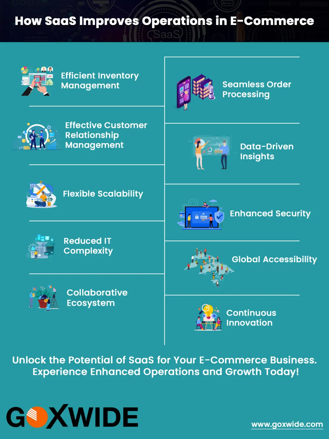 How-SaaS-Improves-Operations-in-E-Commerce.