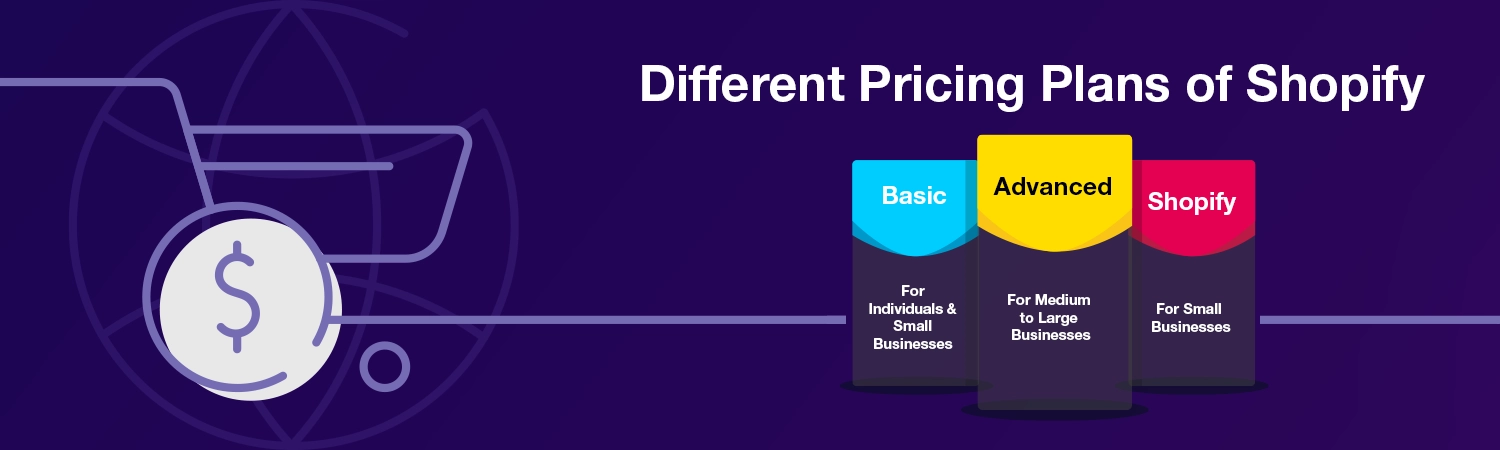 different pricing plan of shopify