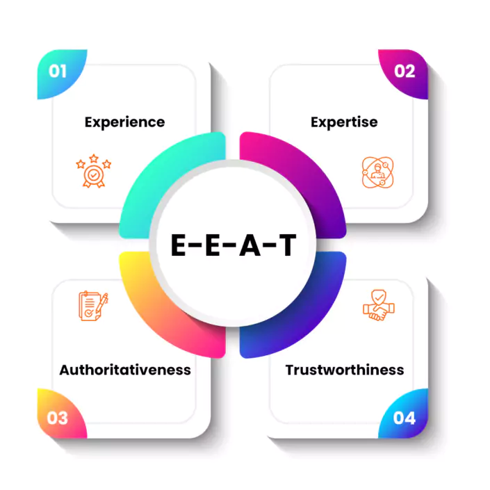 E-E-A-T