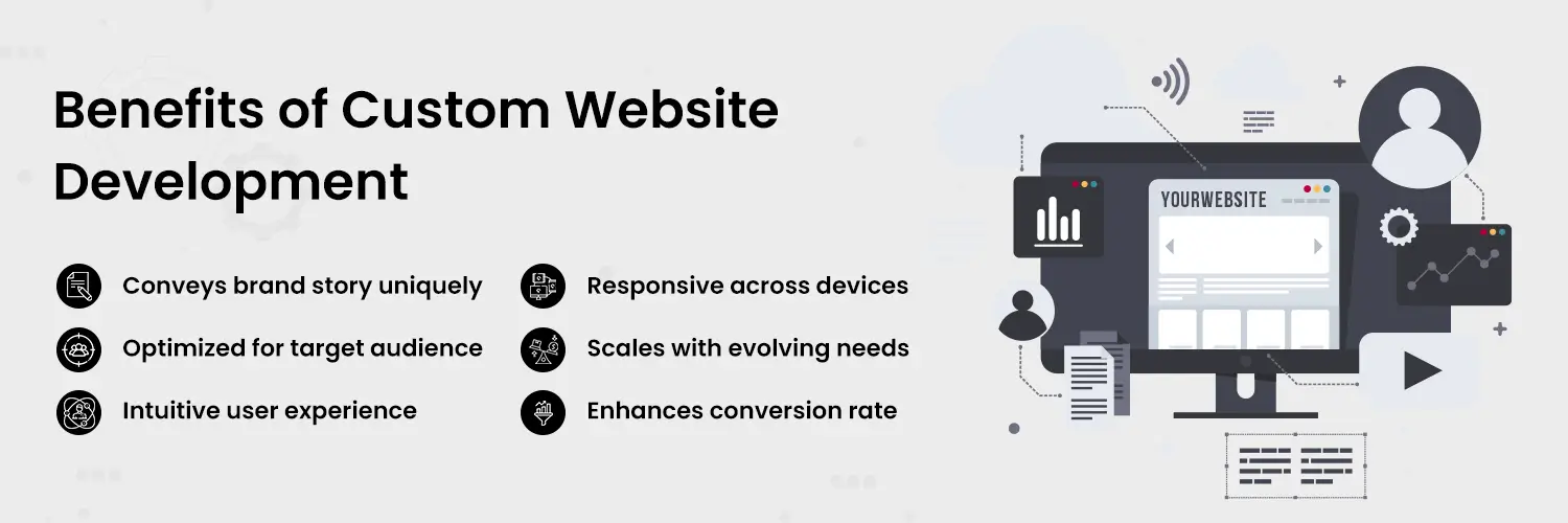 Benefits-of-Custom-Website-03
