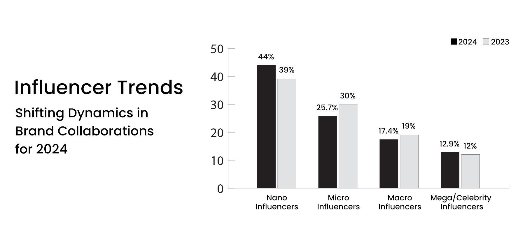 Benefits of Influencer Marketing Trends