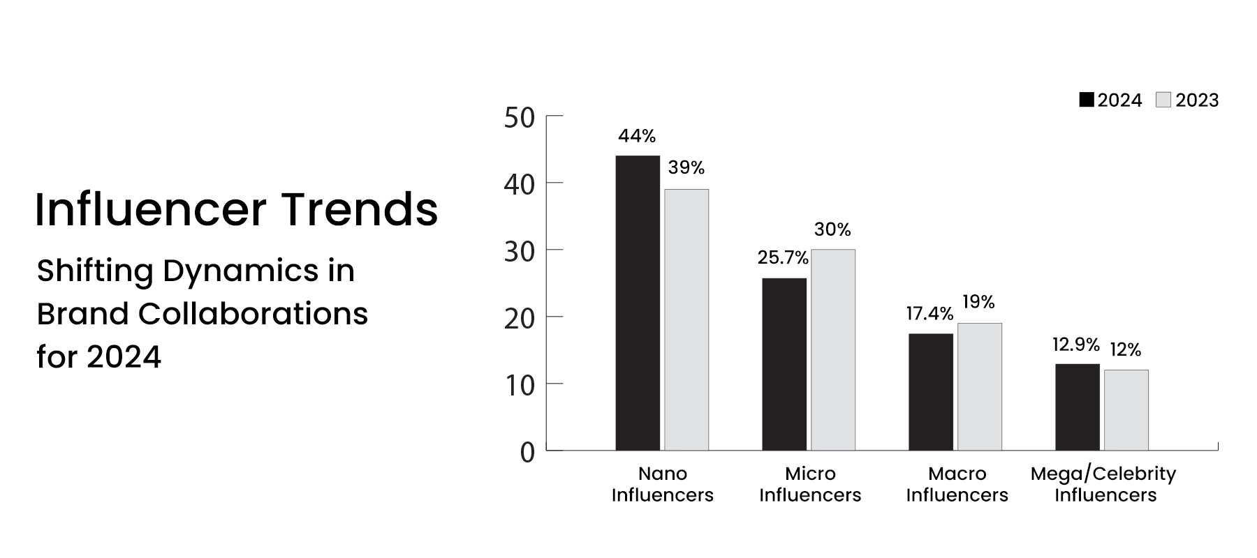 Influencer Marketing