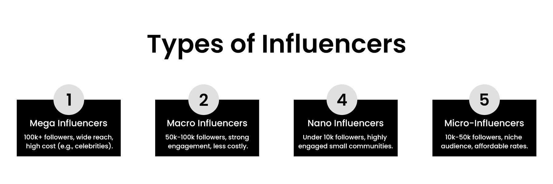 Type of Influencer in influencer marketing