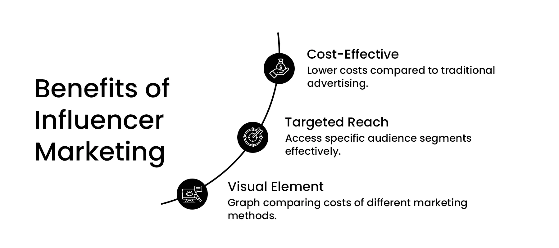 Benefits of Influencer Marketing for Brand Growth