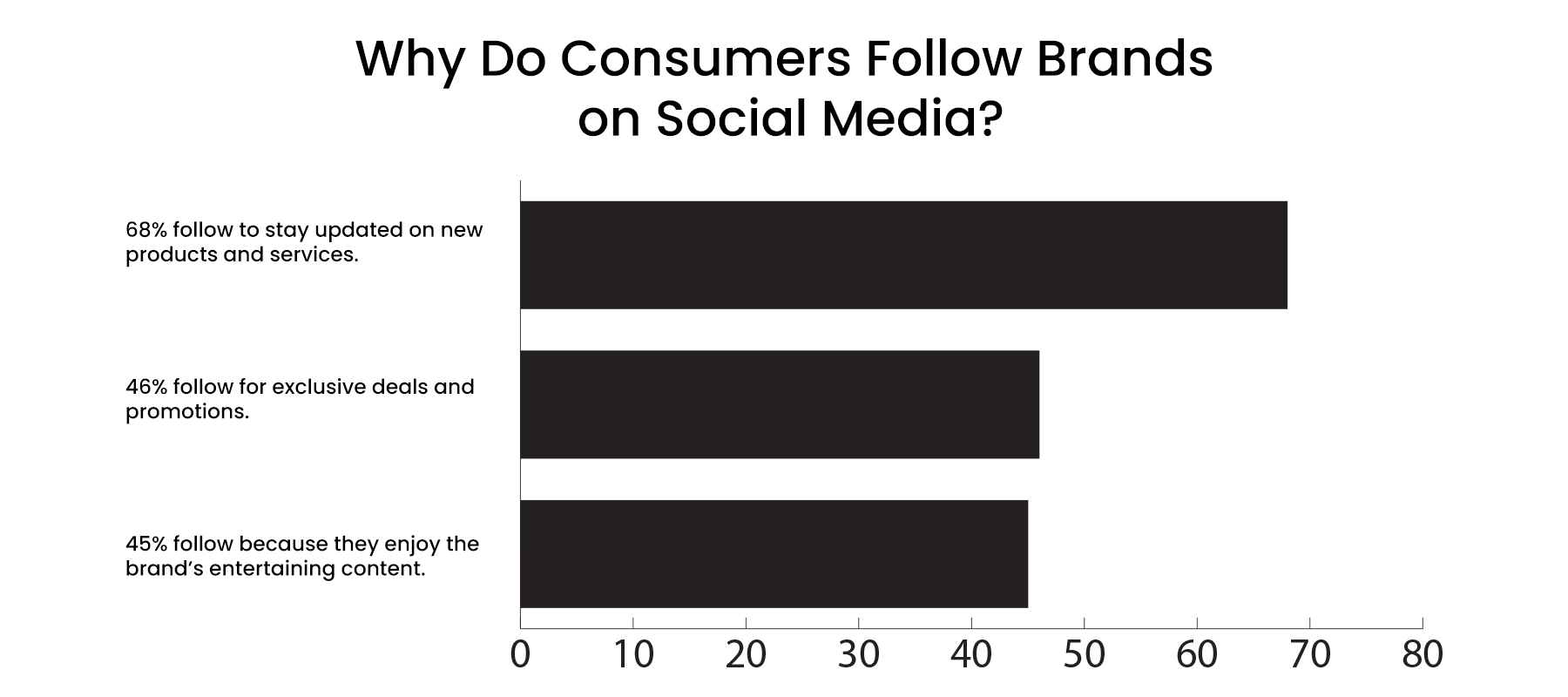 Important to Find Out About Your Social Media Audience