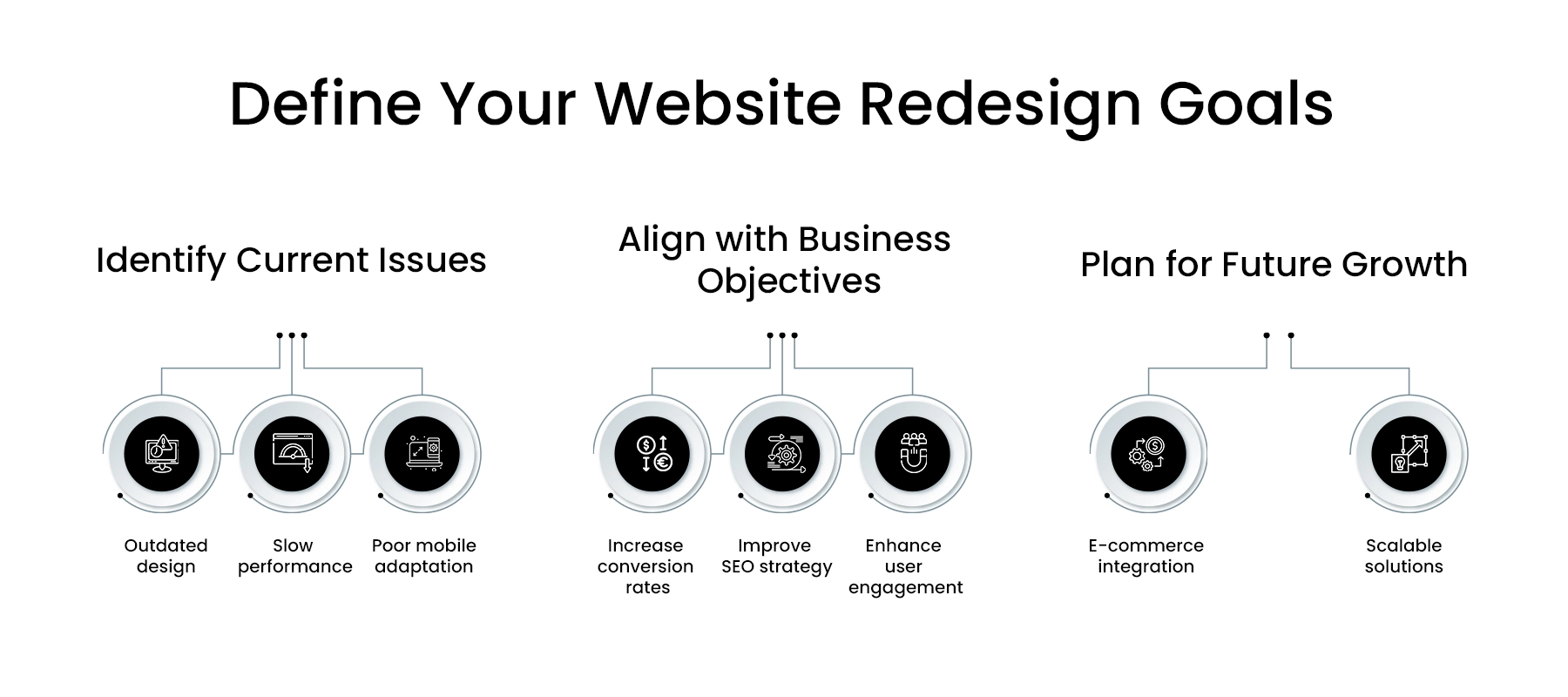 Define-Your-Website-Redesign-Goals