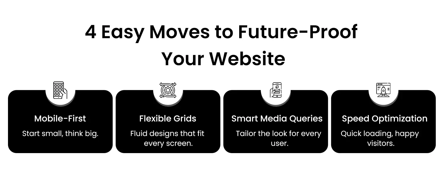 Guide to Implementing Responsive Design