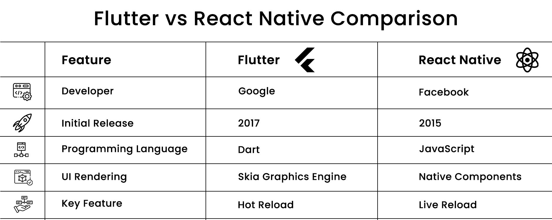 Flutter-vs-React-Native-Comparison
